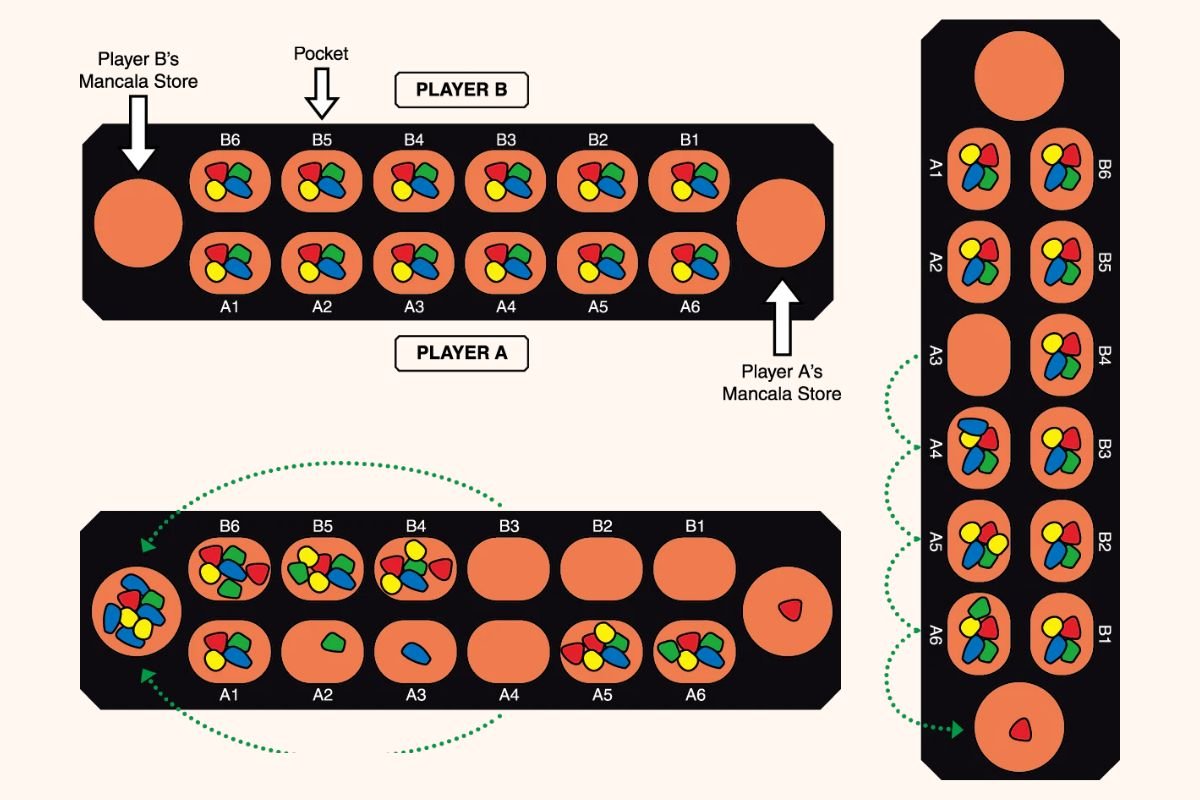 Mancala is typically played with 4 stones in each space initially. However, starting with 2 stones in each space is easier and faster to learn, especially for children.